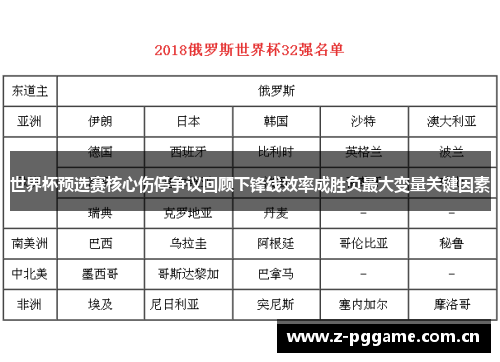 世界杯预选赛核心伤停争议回顾下锋线效率成胜负最大变量关键因素 世界杯预选赛核心伤停争议回顾下锋线效率成胜负最大变量关键因素